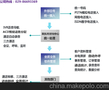  火热引爆 西安电话外呼营销系统 智能预拨号系统 呼叫中心