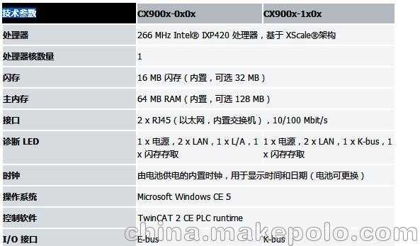 倍福CX系列嵌入式控制器CX900 系列技术参数