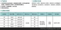 G1/2防爆接线盒