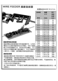 美國PA Wire Straightener 鐵線矯直機