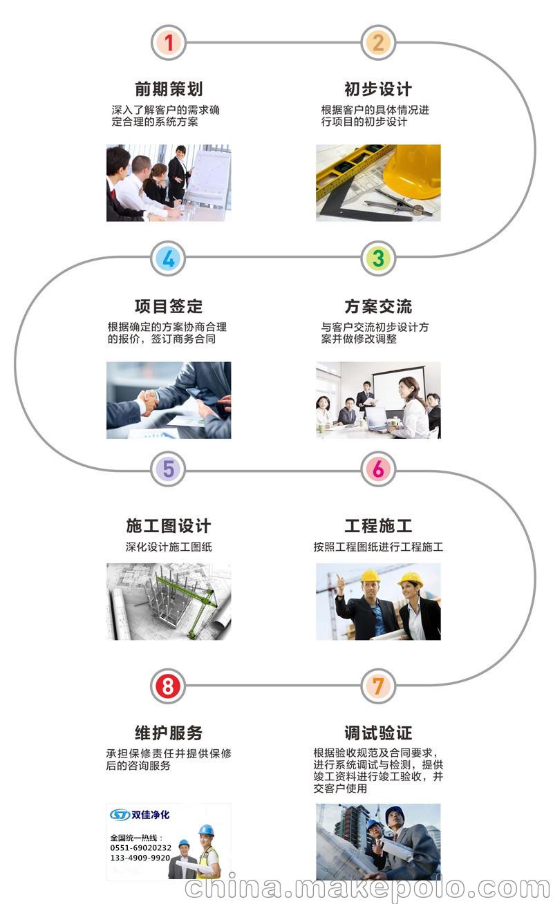 净化车间厂家供应商-安徽双佳净化工程(图1)