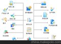 仓储管理软件（WMS软件）支持二次开发和定制开发