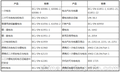 电池压差试验机构-凯信达