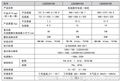 全国联保商用电视LED39H150智能网络平板电视超薄窄酒店商用