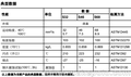 特浦朗克压缩机油专为螺杆式空气压缩机设计