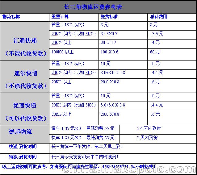 东莞市胜牌电线电缆有限公司