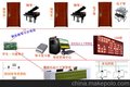 中盈音乐院校全智能化琴房管理系统