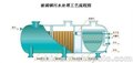 诸城市凯泽工贸(多图) 新乡医院用一体化污水处理设备