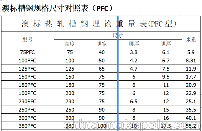 金华现货特惠g300澳标槽钢pfc380*100*10*17.