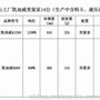 刚出炉中山工厂15台凯迪微90和120吨变量泵注塑机