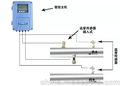 大连海峰TDS-100R插入式超声波热量表带压安装，精准测量