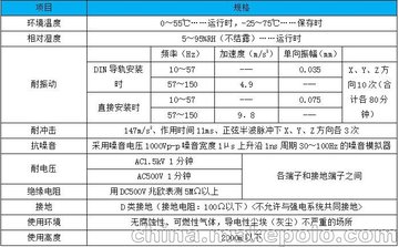供應(yīng)深圳地區(qū)實(shí)用的可編程序控制器
