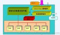 北京PLC系统DLKZ厂商PLC控制系统