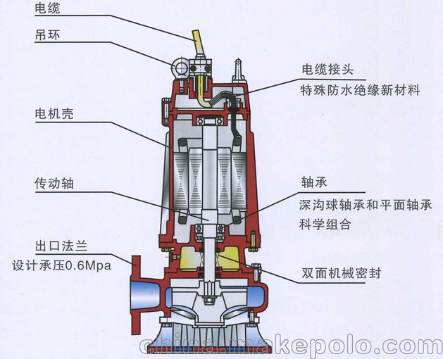 WQ100-80-10-4千瓦 無堵塞排污泵廠 給排水設(shè)備圖片