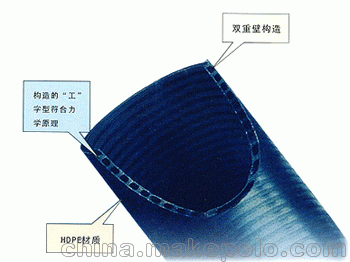 HDPEֲܸƹ PEˮ ӭѯ