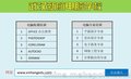 武汉电脑软件编程培训，C语言培训
