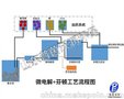 水处理工程用微电解填料