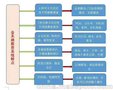 吕四海鲜礼品卡券印刷 礼卡需系统管理激活使用