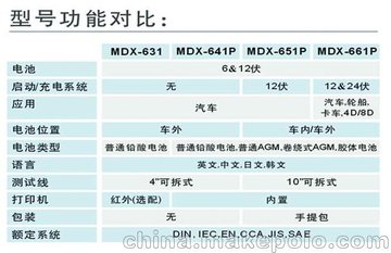 MDX-631늳늌(do)·ϵy(tng)x 늳늌(do)x