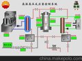 页岩热解吸仪 高温高压热解析仪 高温高压热解仪 爱帝工控