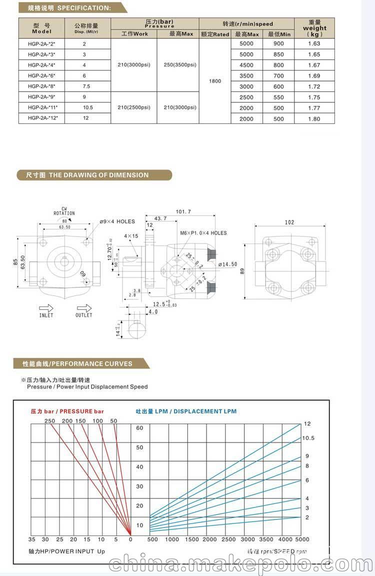 巨丰液压高压齿轮油泵HGP-2A 厂家直销 正品