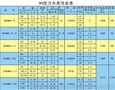 益阳污水泵_程跃泵业_150gw1802522无堵塞污水泵