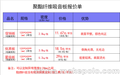 陕西省西安市局 审讯室聚酯纤维吸音板防撞加厚定制板