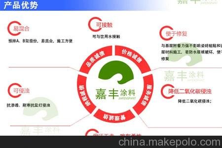 批發(fā)保溫材料外墻防水防火涂料圖片