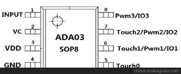 ADAO3