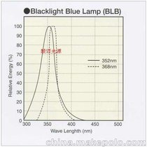 SYLVANIAϲf(wn)H44GS-100M BLE-100S/M 100Wڹ13