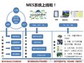 新一代MES系统特征性要求
