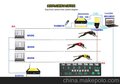 标准比赛专用测试仪器