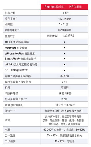 服裝噴碼機生產(chǎn)公司圖片