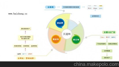南城营销型网站建设，优选天道网公司