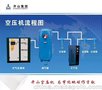 浙江开山永磁变频二级压缩空压机  滁州及周边地区