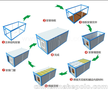 户外集装箱设施，集装箱房屋，活动房，集装箱活动房价格