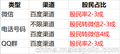 武汉百度推广引流股票粉转微信高转化