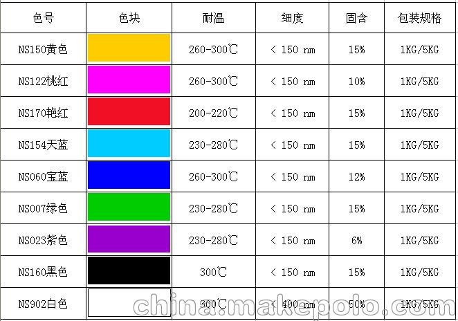 耐高溫抗紫外線納米色精圖片