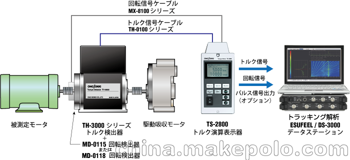 海外直郵日本小野測器TH-3502扭矩檢測器 貨期短