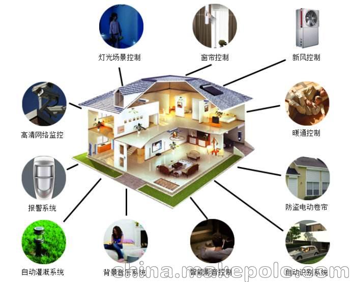 供应广西南宁触点智能家居智能安防监控解决方案