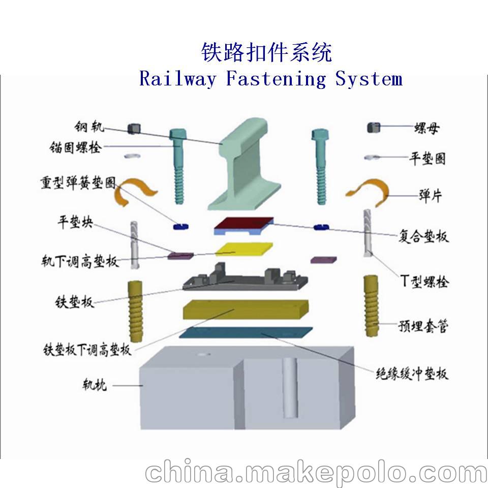 铁路扣件ii型铁路扣压系统制造厂家
