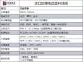 进口防爆电动塑料球阀 美国科恩科KNKE厂家  耐磨损 防爆 方便