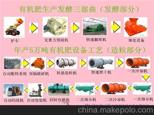 有機(jī)肥生產(chǎn)線,滎陽農(nóng)樂機(jī)械設(shè)備,成都有機(jī)肥生產(chǎn)線圖片