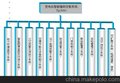 电科恒钛智能变电站监控系统监测预警控制3结合