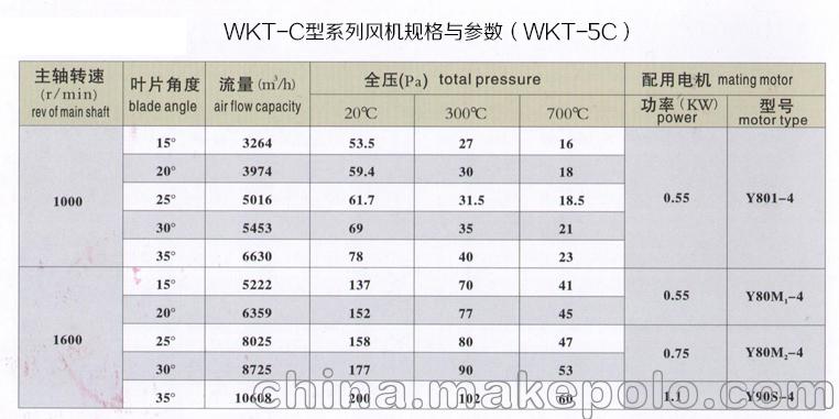 WKT-C型系列炉用轴流式热风循环高温风机-兴东丰