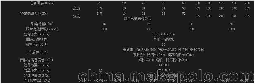 氣動薄膜調節閥產品型號-薄膜三通調節閥報價-南北儀表泵閥網