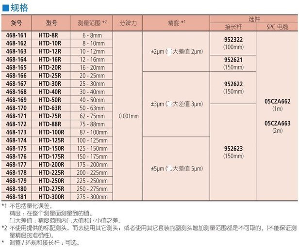 進(jìn)口原裝三豐mitutoyo數(shù)顯內(nèi)徑千分尺468-171圖片