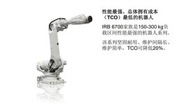 CIRB 6700-150/3.20 IRB 6700-200/50