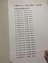 工厂佳明伺服注塑机一批 120、128、168吨