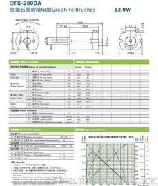 Ӧqxmotor˫ȫ280ҽе